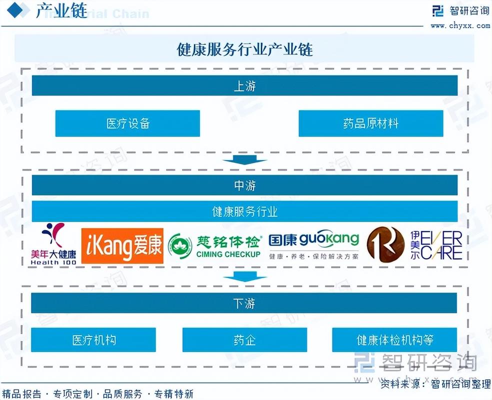 gt;社区>正文>注:本文节选出自智研咨询发布的《2025年中国健康服务
